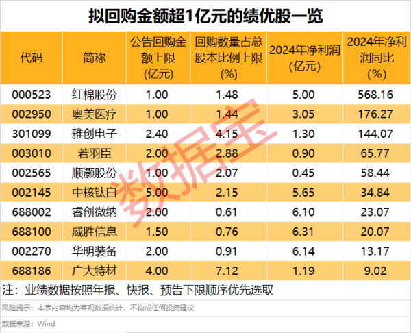 可盈配资 中国银河证券首席经济学家章俊：预计后续将出台相关政策进一步稳定股市
