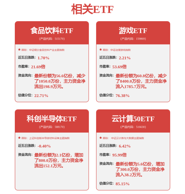 都优配送端 和讯投顾周浦江：周二或呈轮动格局，轮动至AI相关及鸿蒙方向
