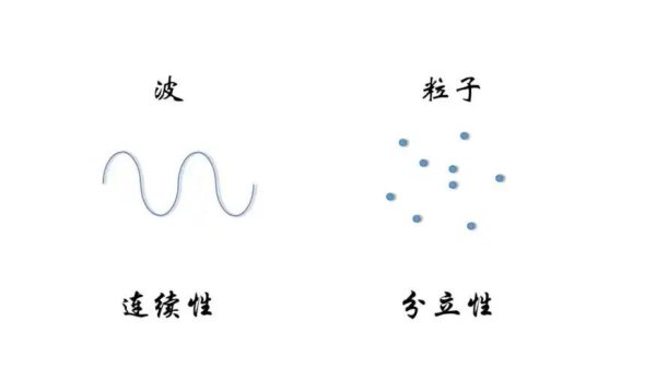 乐发 深度科普：诡异的电子双缝干涉实验，暗示着所谓的现实指示幻象？